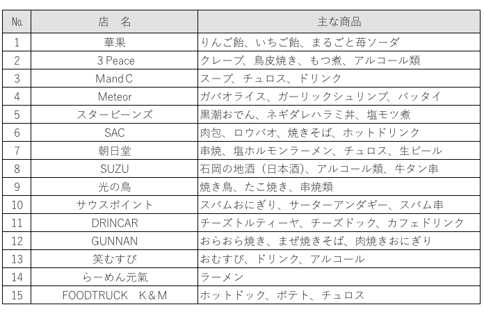 food2026 大会会場内飲食ブース